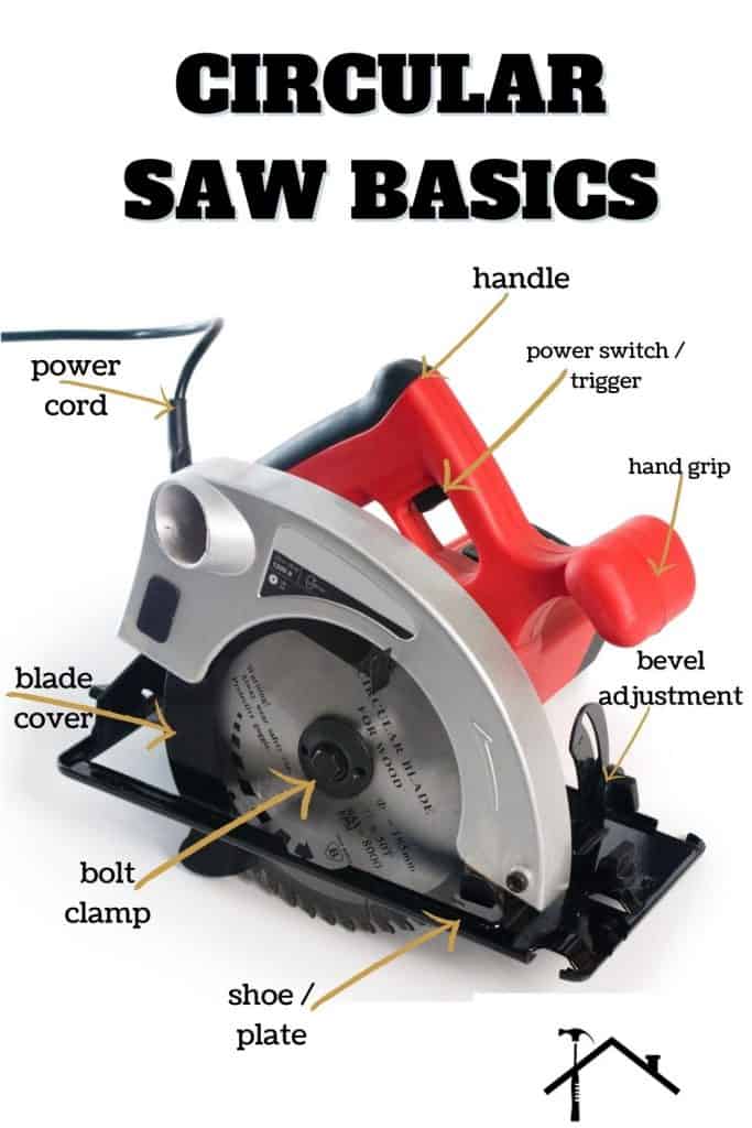 how to use a circular saw - beginners guide to circular saws for DIY or home use. Circular saw basiscs