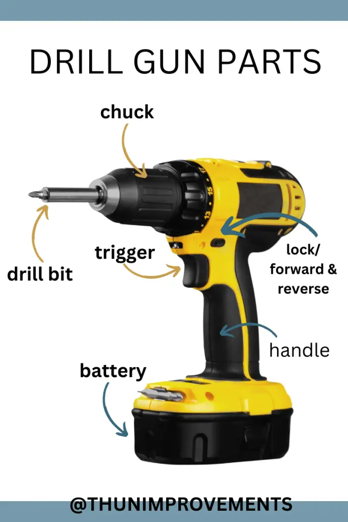 drill gun parts, this image shows the different parts of a drill gun including the chuck, drill bit, trigger, lock , forward and reverse button and the handle and battery. 
